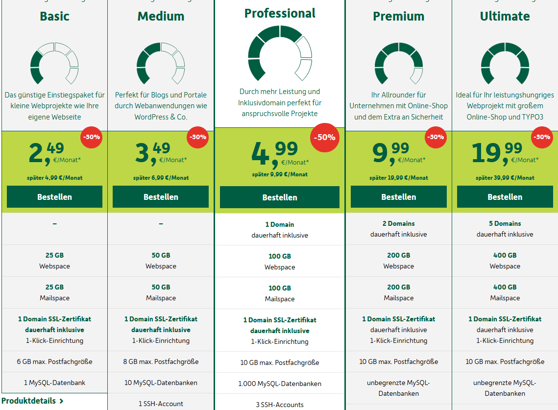 domainfactory Webhosting Erfahrungen domainfactory webhosting preise kosten