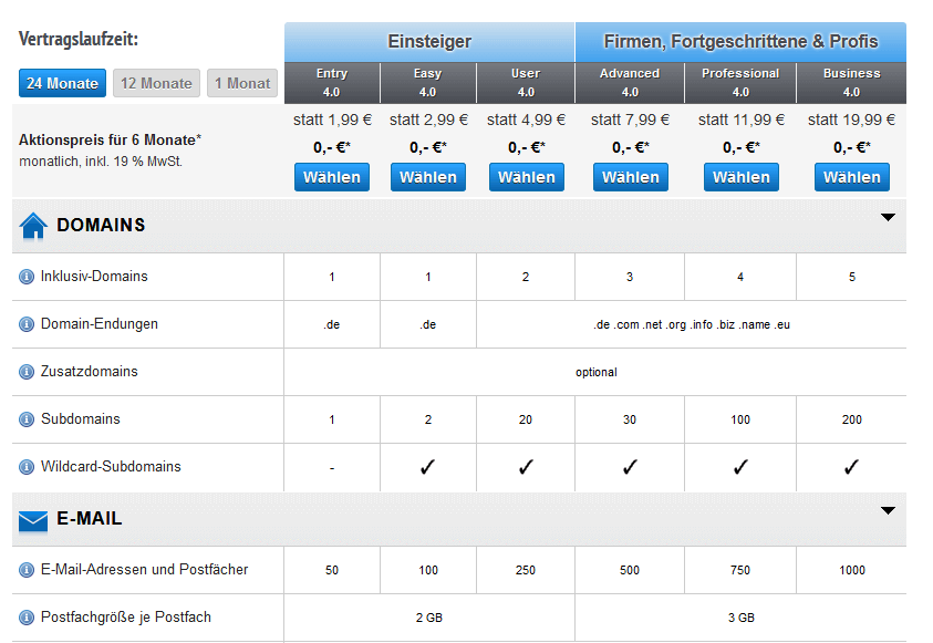 netclusive Webhosting Erfahrungen netclusive webhosting preise kosten