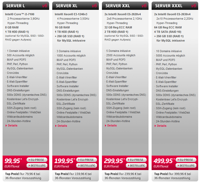 All-inkl.com Managed Server allinkl server preise kosten
