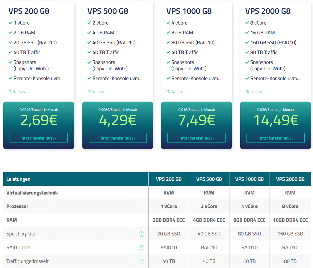 netcup vserver preise kosten